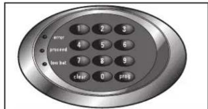Sentry Executive FireSafe EF4738E - Gaining Entry into Safes with Electronic Locks - 1