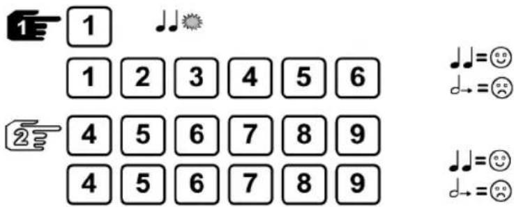 Rottner Toscana - Gebruikersinstructies - 1