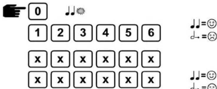 Rottner Toscana - Gebruikersinstructies - 3