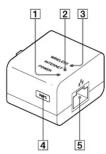 SONY VGPWAR100 - Résolution de problèmes - 1