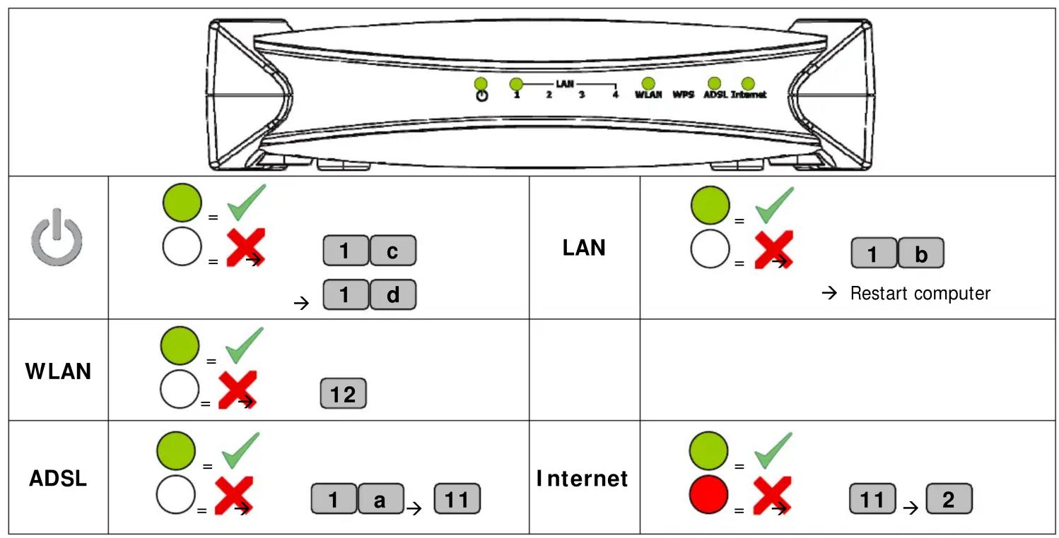 TRUST 16643 - ADSL 2^+ Modem with Router - 14