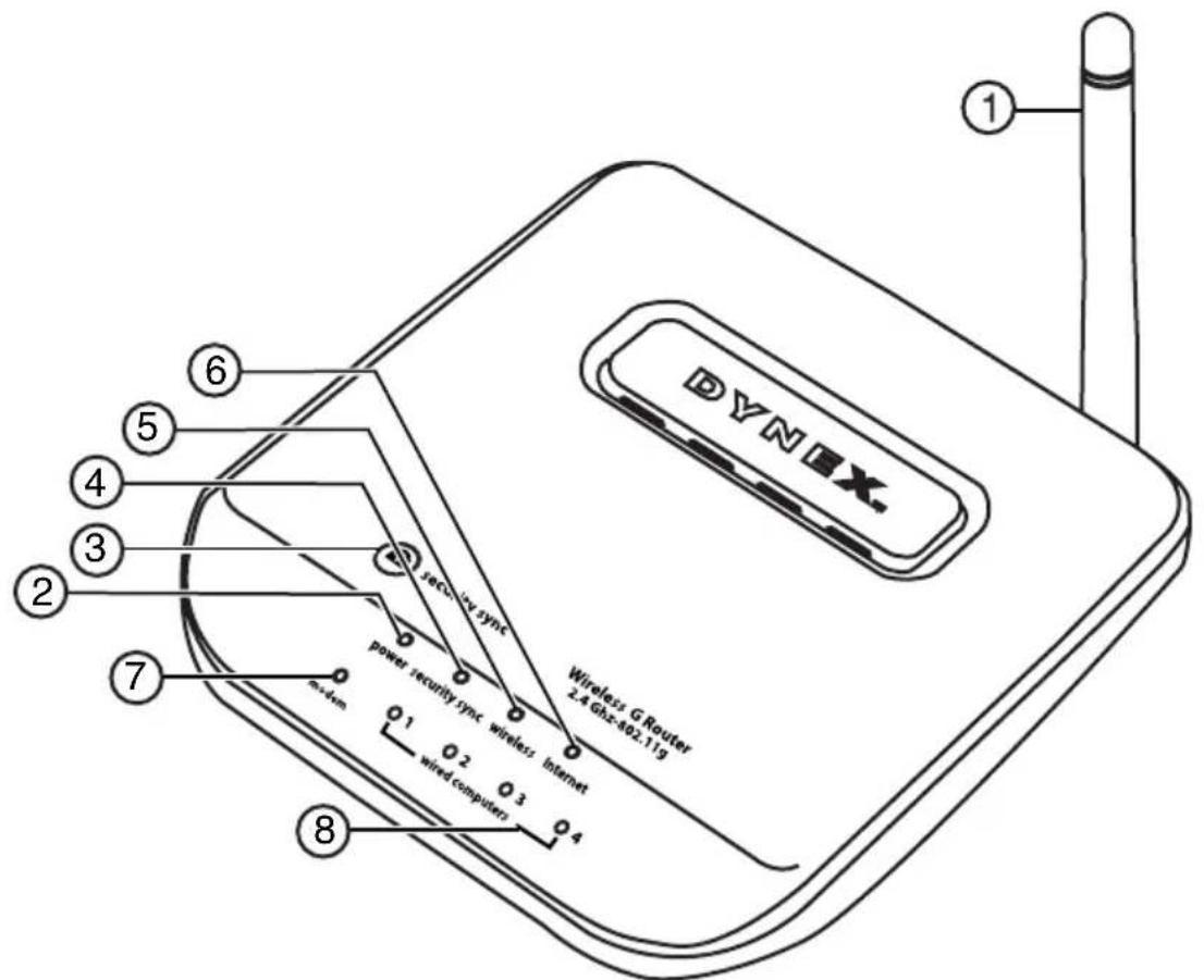 Dynex DXWGRTR - Panel frontal - 1