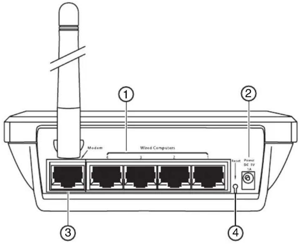Dynex DXWGRTR - # Componente Descripción - 1