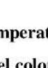 Emprex LM1541 - Impostazioni secondarie del menu - 7