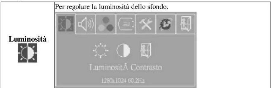 Per regolare la luminosità dello sfondo. Luminosità Luminosità Contrasto 1280x1024 60.2Hz