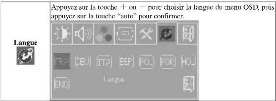 Emprex LM1541 - Menus secondaires - 20
