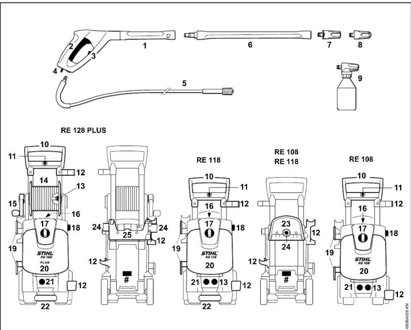 STIHL RE 128 Plus - First use after long periods of storage - 1