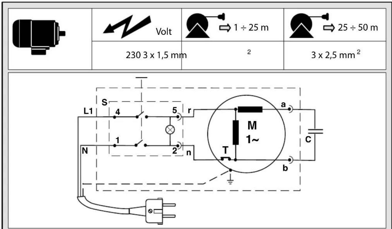 MAKITA HW132 - 18