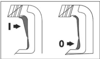 Stayer MH2K - Ein-/Ausschalten: B - 1