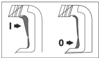 Stayer HD9K - Açma / Kapama (On/Off): B - 1