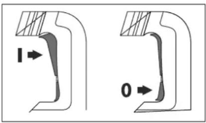 Stayer HD5K - Mise en fonctionnement/Arrea - 1