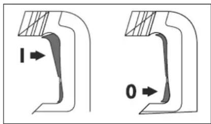 Stayer HD55K - AÇma / Kapama (On/Off): B - 1