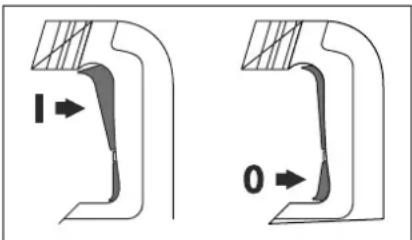 Stayer HD4BK - Ein-/Ausschalten: B - 1