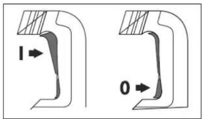 Stayer HD45K - Açma / Kapama (On/Off): B - 1