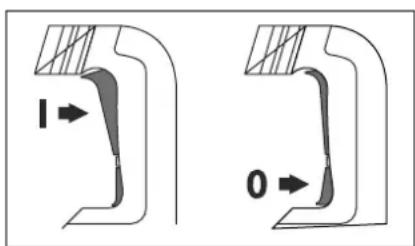 Stayer HD45K - Conexión / desconexión: B - 1