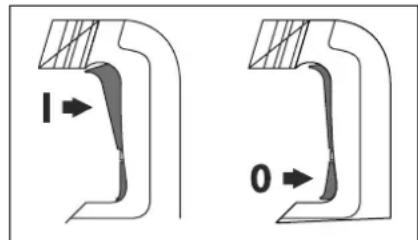 Stayer HD28K - Ligar/desligar: B - 1