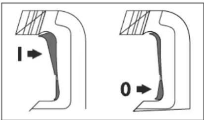 Stayer HD27BK - Θέση σε λειτουργία κι εκτός λειτουργίας στη: Β - 1