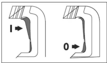 Stayer HD27BK - Accensione/spegnimento: B - 1