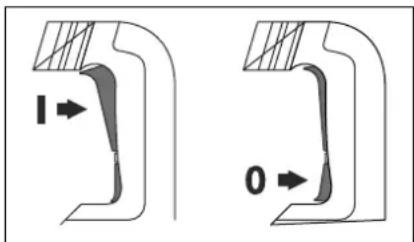 Stayer HD10K - Switching On/Off: B - 1