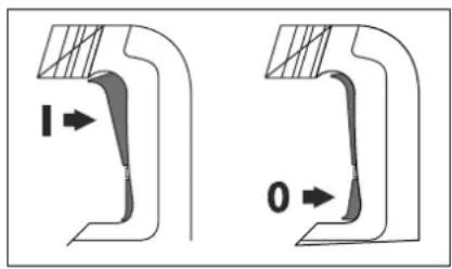 Stayer HD10K - Mise en fonctionnement/ArrêA - 1