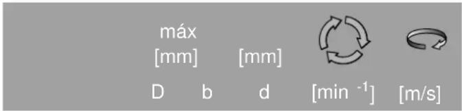 Stayer FH850 - Útiles de amolar admisibles - 1