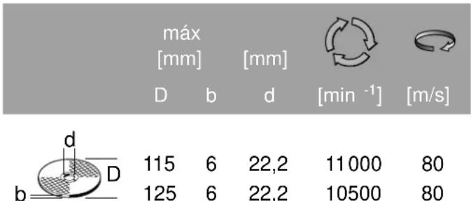 Stayer FH850 - Zatwierdzone narzędzia szlifierskie - 1