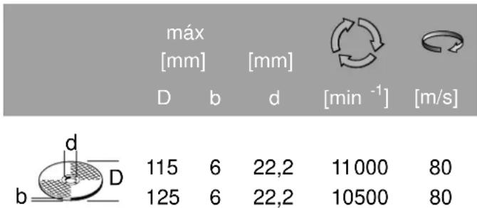 Stayer FH730 - Utensili abrasivi ammessi - 1