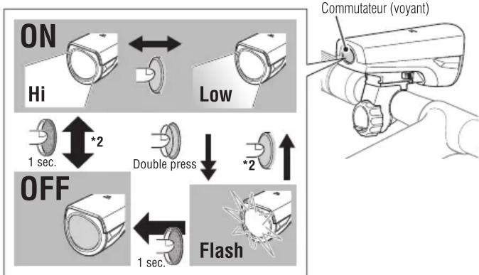 CAT EYE Econom HLEL340RC - Illumination (seLECTION du mode d'éclairage) - 2