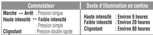 CAT EYE Econom HLEL340RC - Illumination (seLECTION du mode d'éclairage) - 1