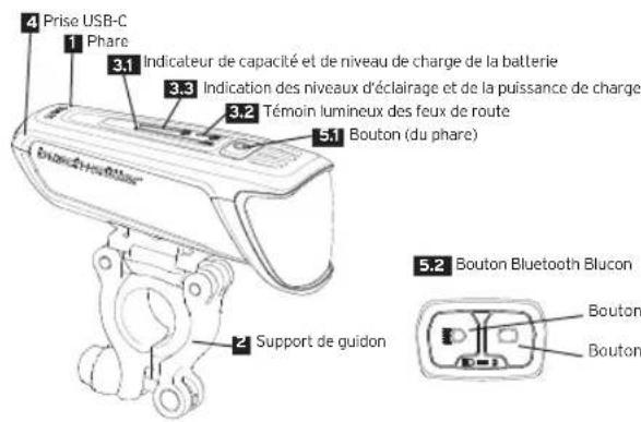 Busch + Müller IXON Core - 1