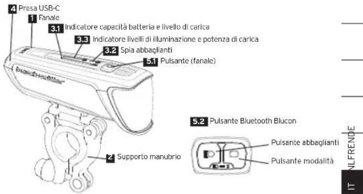 Busch + Müller IXON Core - Contenuto della confezione - 1