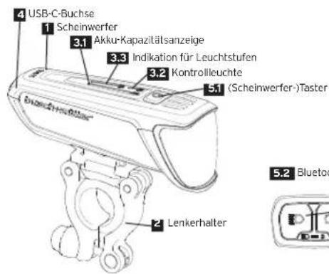 Busch + Müller IXON Core - Inhalt - 1