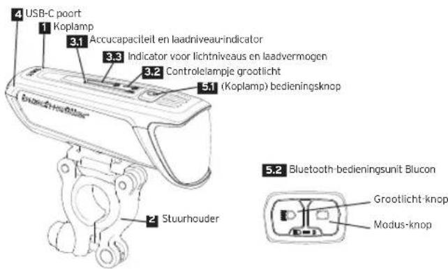 Busch + Müller IXON Core - 1