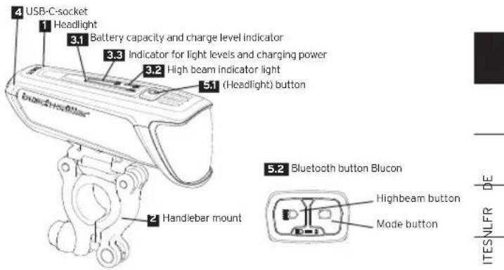 Busch + Müller IXON Core - 1