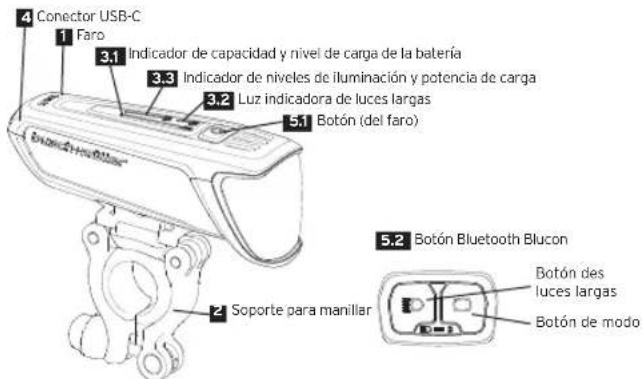 Busch + Müller IXON Core - 1