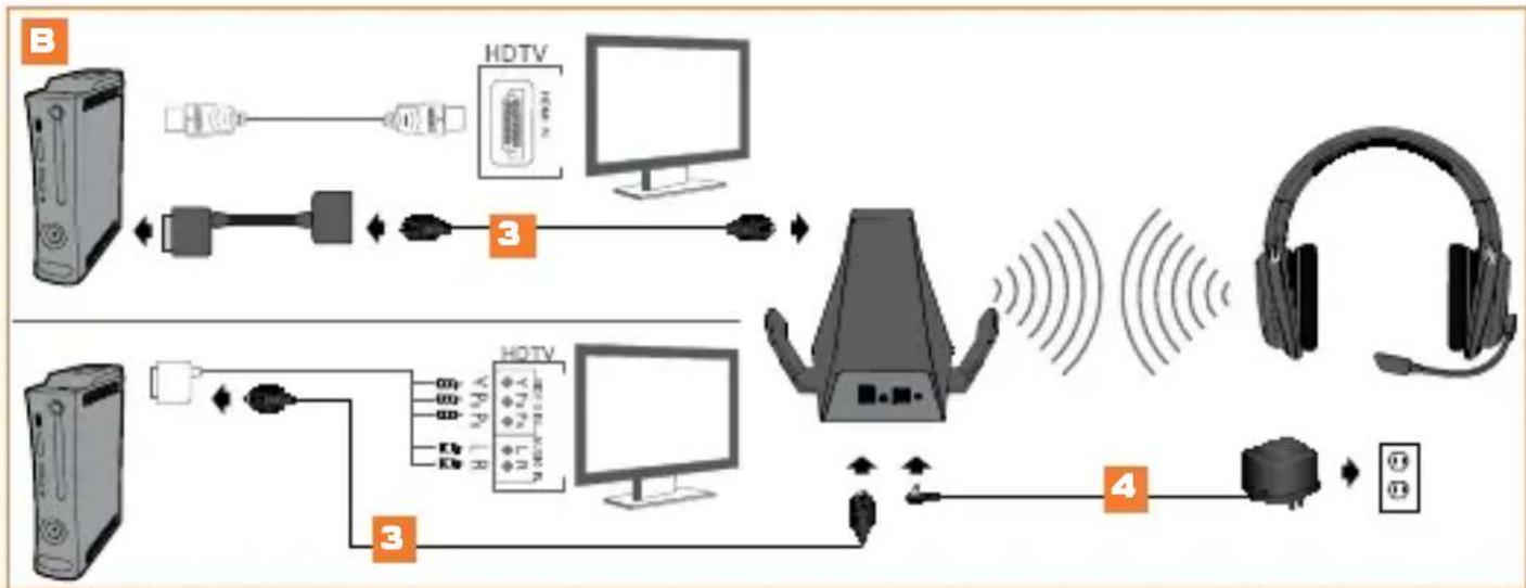 TRITTON Warhead 7.1 - INSTALLATION AUDIO NUMÉRIQUE - 2