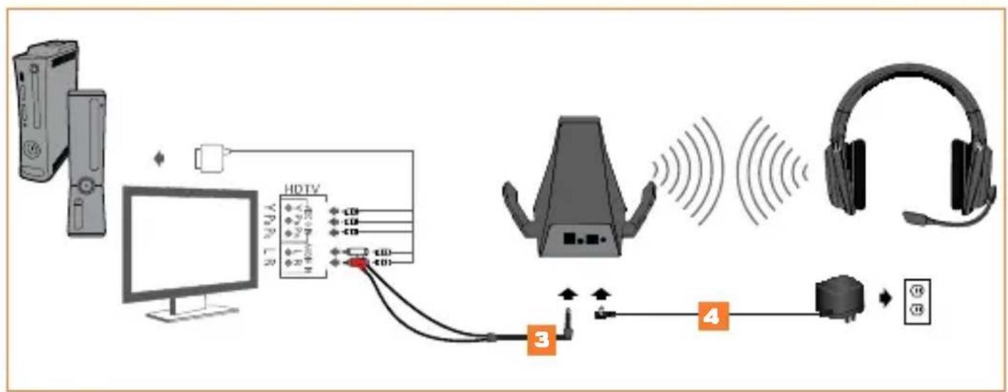 TRITTON Warhead 7.1 - ANALOG AUDIO SETUP - 1
