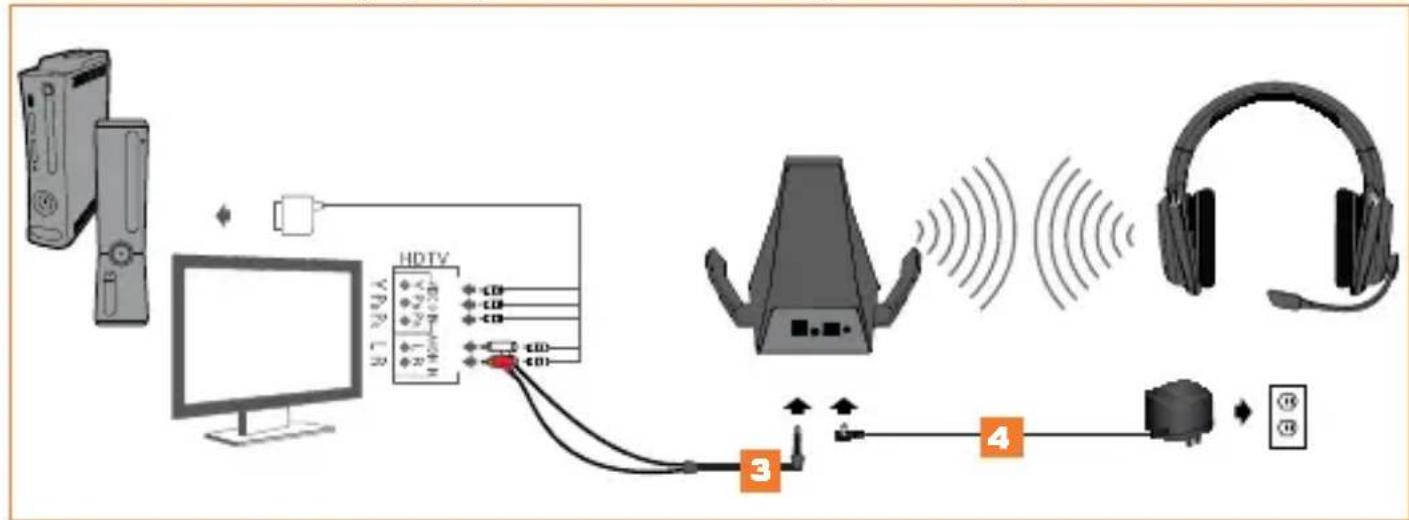 TRITTON Warhead 7.1 - IMPOSTAZIONE AUDIO ANALOGICO - 1