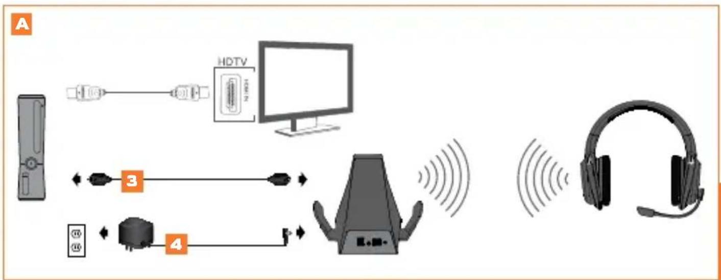 TRITTON Warhead 7.1 - INSTALLATION AUDIO NUMÉRIQUE - 1