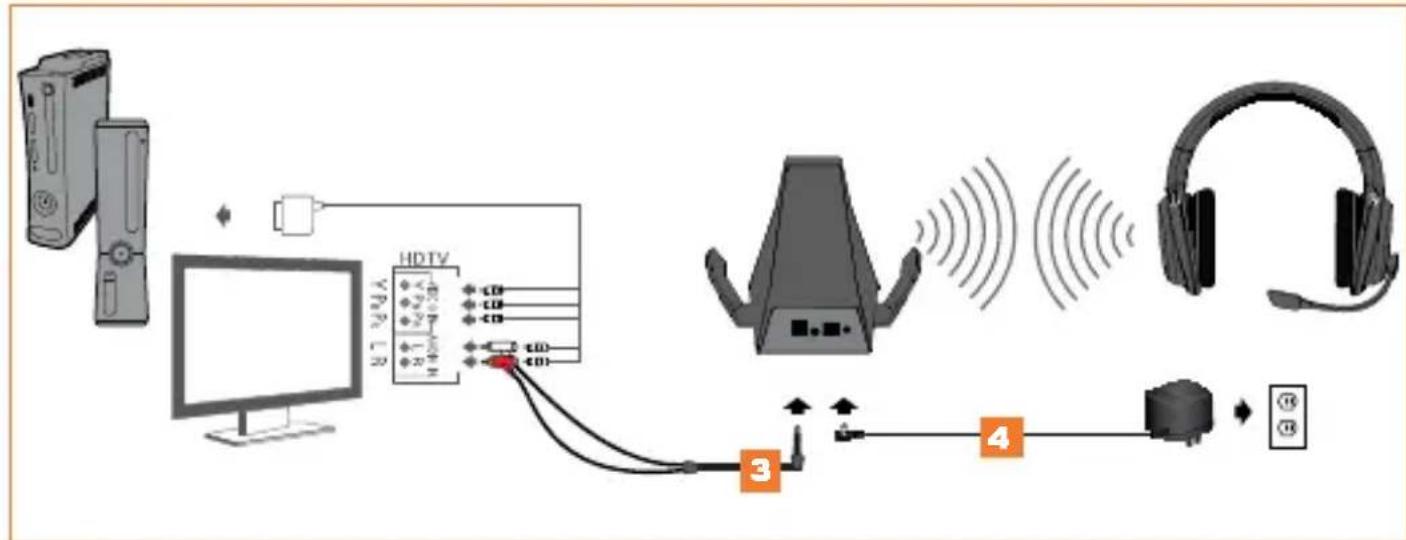 TRITTON Warhead 7.1 - CONFIGURACION DE AUDIO ANALOGICO - 1