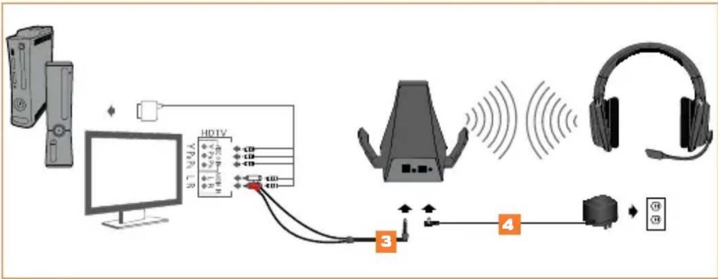 TRITTON Warhead 7.1 - INSTALLATION AUDIO ANALOGIQUE - 1