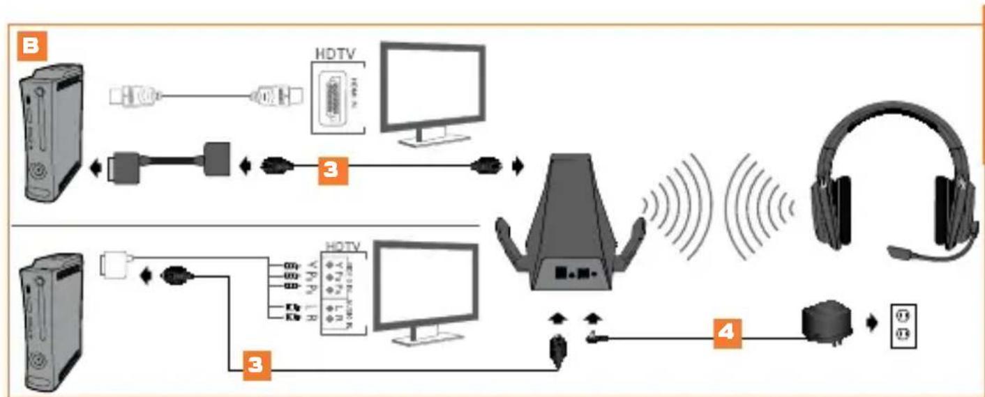 TRITTON Warhead 7.1 - DIGITALE AUDIOEINRICHUNG - 2