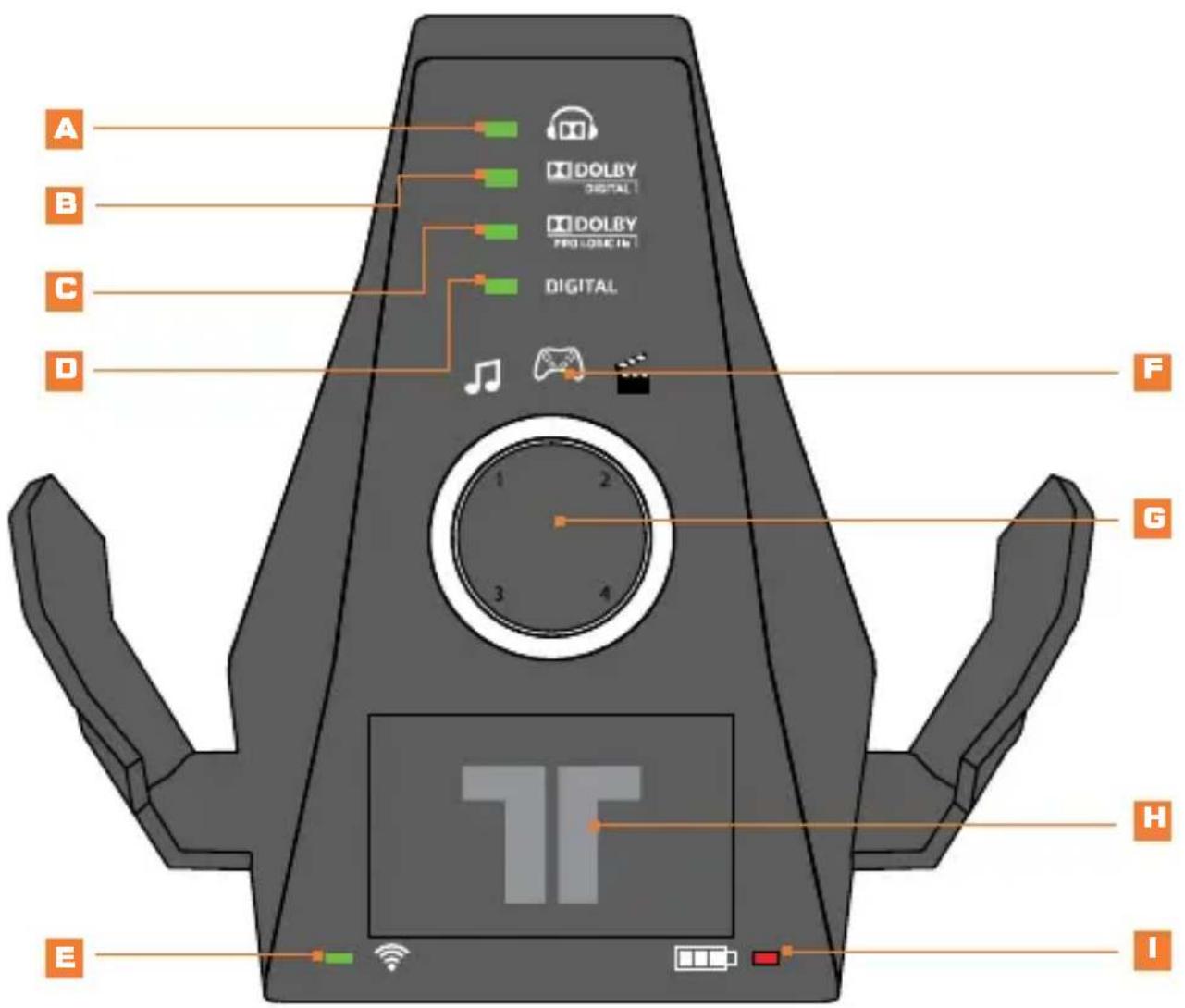 TRITTON Warhead 7.1 - STAZIONE BASE - 1