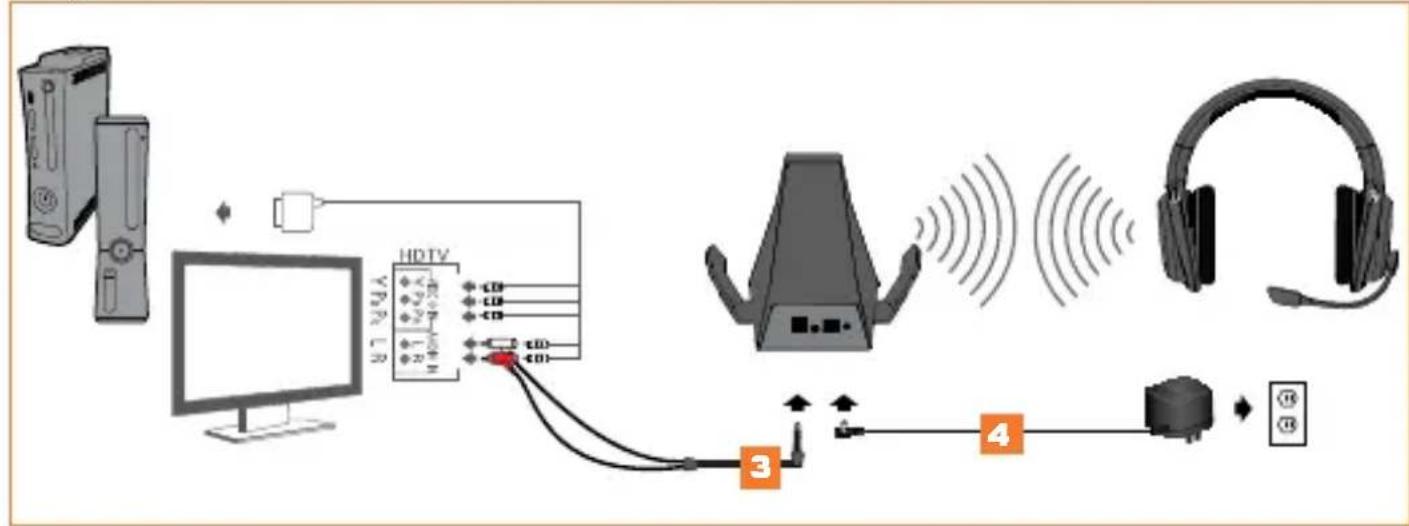 TRITTON Warhead 7.1 - ANALOGE AUDIOEINRICHUNG - 1