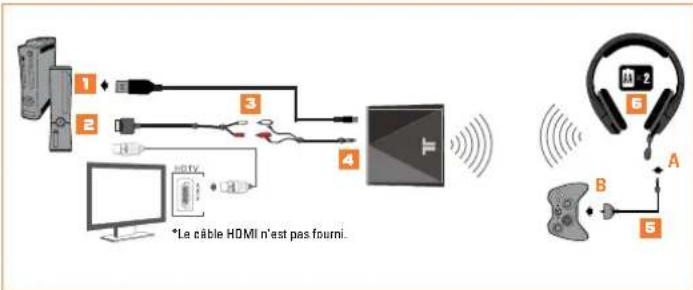 TRITTON Primer - INSTALLATION HDMI - 1