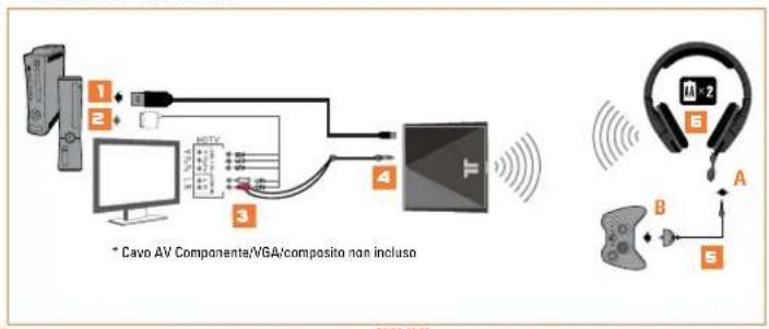 TRITTON Primer - IMPOSTAZIONE AUDIO ANALOGICO - 1