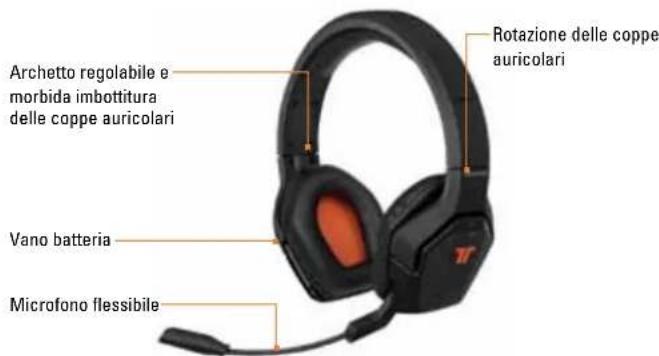 TRITTON Primer - # - 1