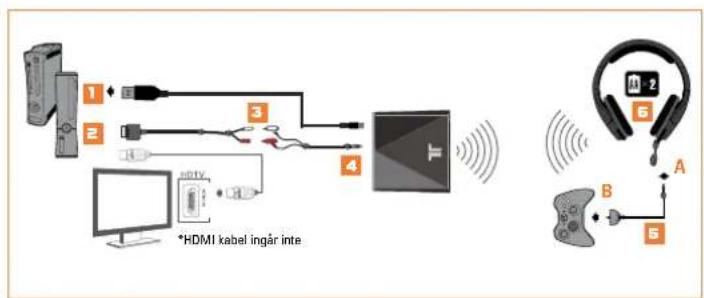 TRITTON Primer - HDMI INSTÄLLNING - 1