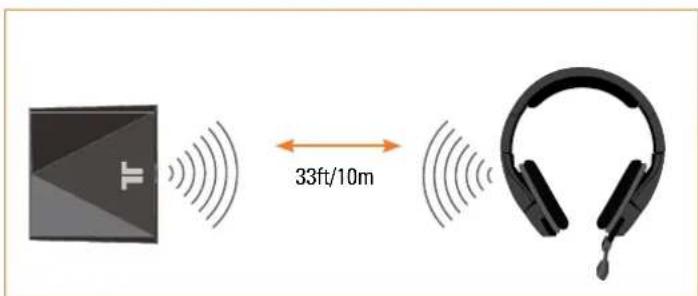TRITTON Primer - WIRELESS-BEREICH - 1