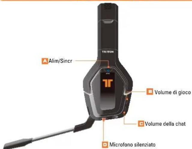 TRITTON Primer - # - 3